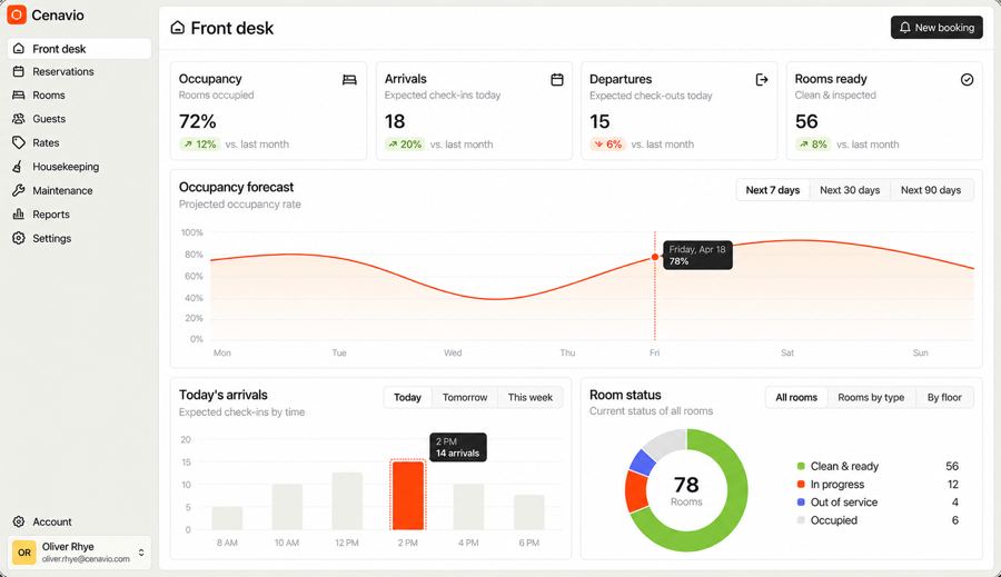 Cenavio dashboard